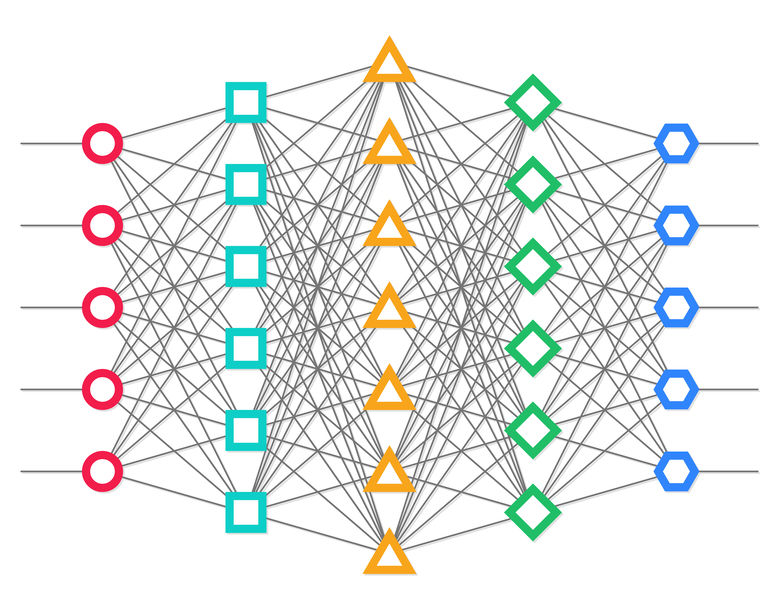 ELDR AI Artificial Neural Network Connections